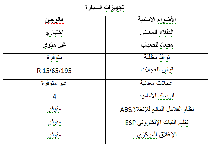 مواصفات فيات تيبو القاعدية بسعر 269.9 مليونا
