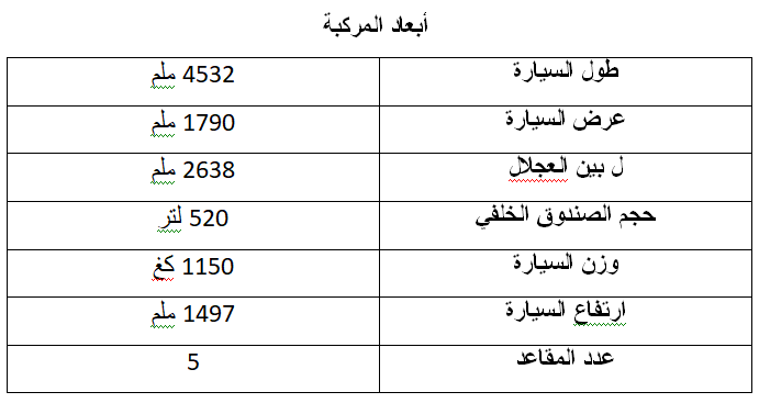 مواصفات فيات تيبو القاعدية بسعر 269.9 مليونا
