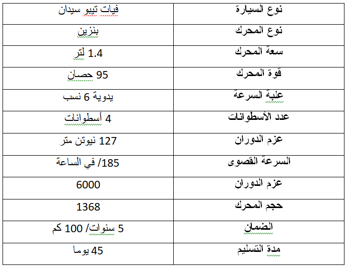 مواصفات فيات تيبو القاعدية بسعر 269.9 مليونا