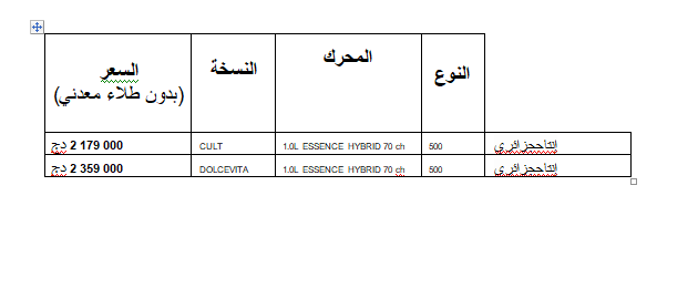 بداية تسويق فيات 500 الجزائرية بهذه الأسعار